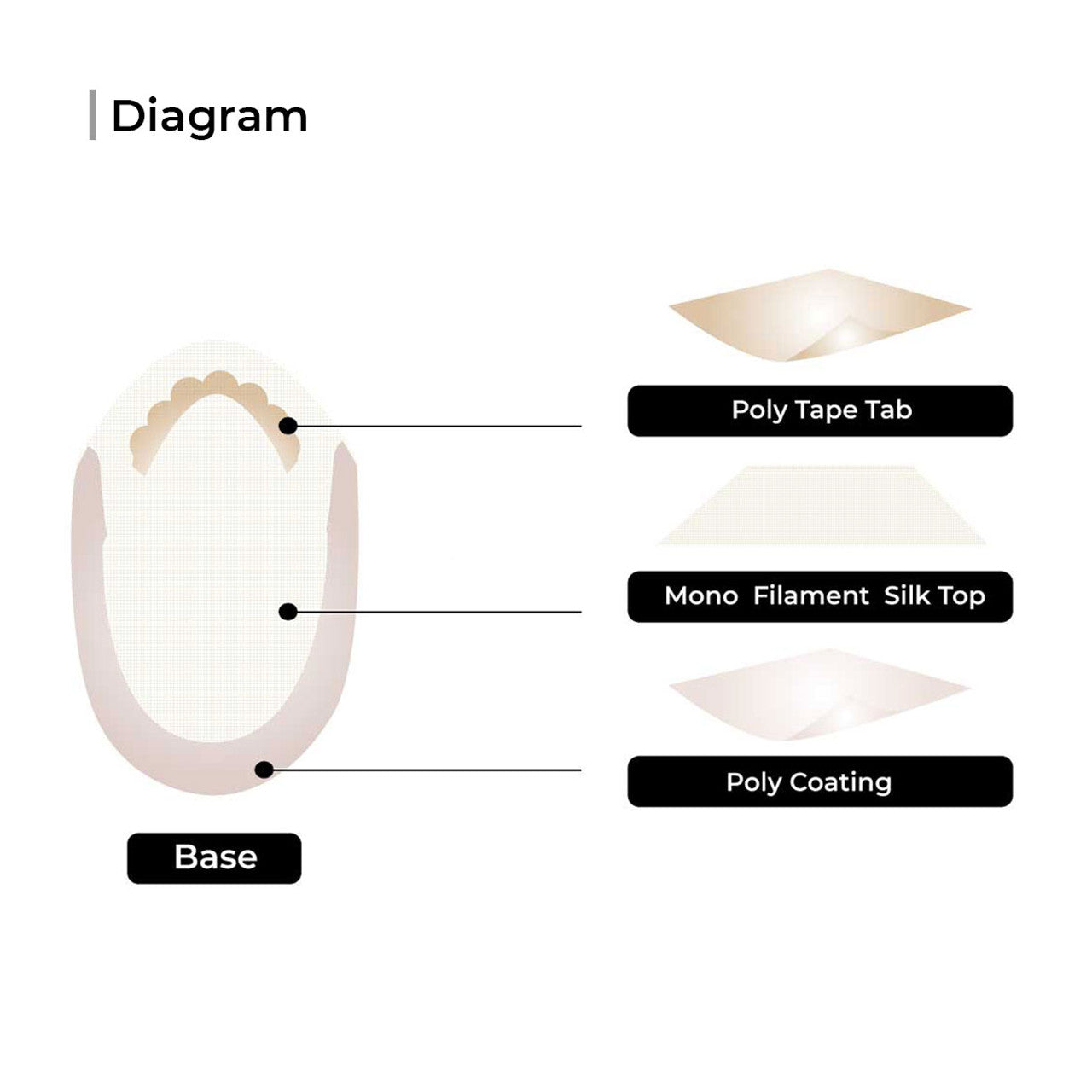 M107: Men’s Toupee 7.5"x9.5" Fine Welded Mono Lace Hairpiece