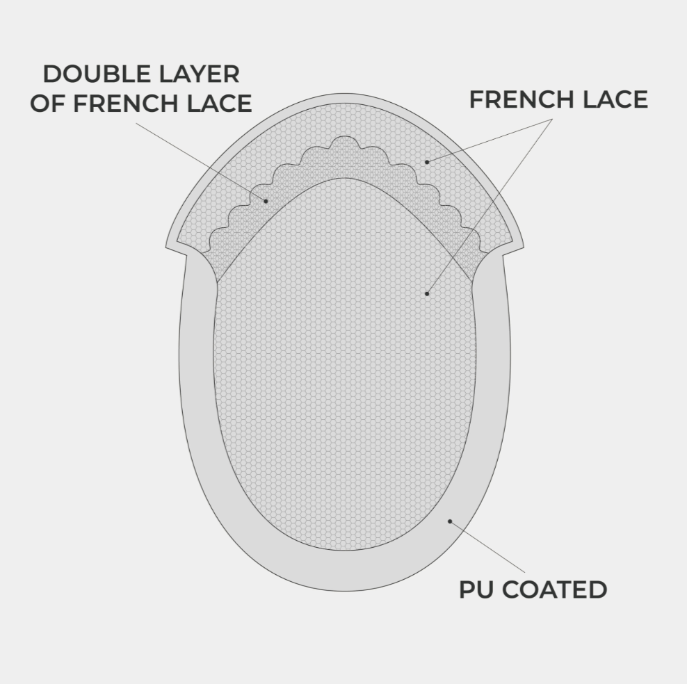 NCT : Lace Hair System With PU Back and Sides + REINFORCED LACE AT FRONT (120% DENSITY)