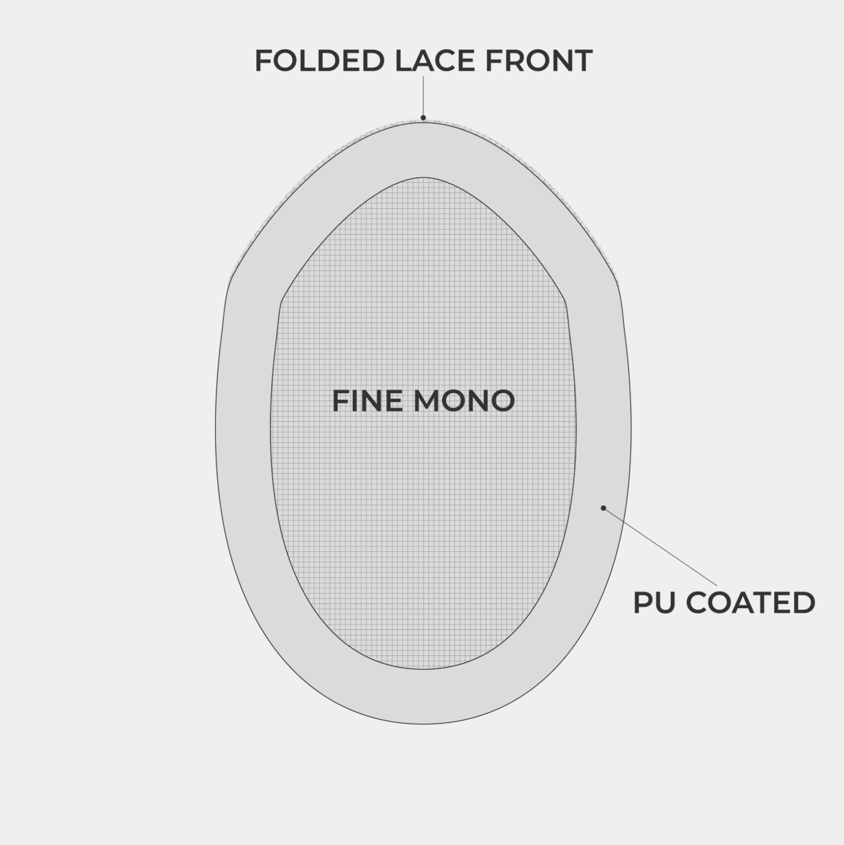 D7-3 MONO : Fine Mono Hair System With PU Perimeter AND SMALL LACE AT FRONT (120% Density)